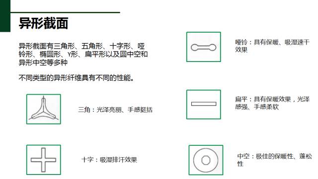 滌綸米那里基礎(chǔ)知識(shí)-異性裁面